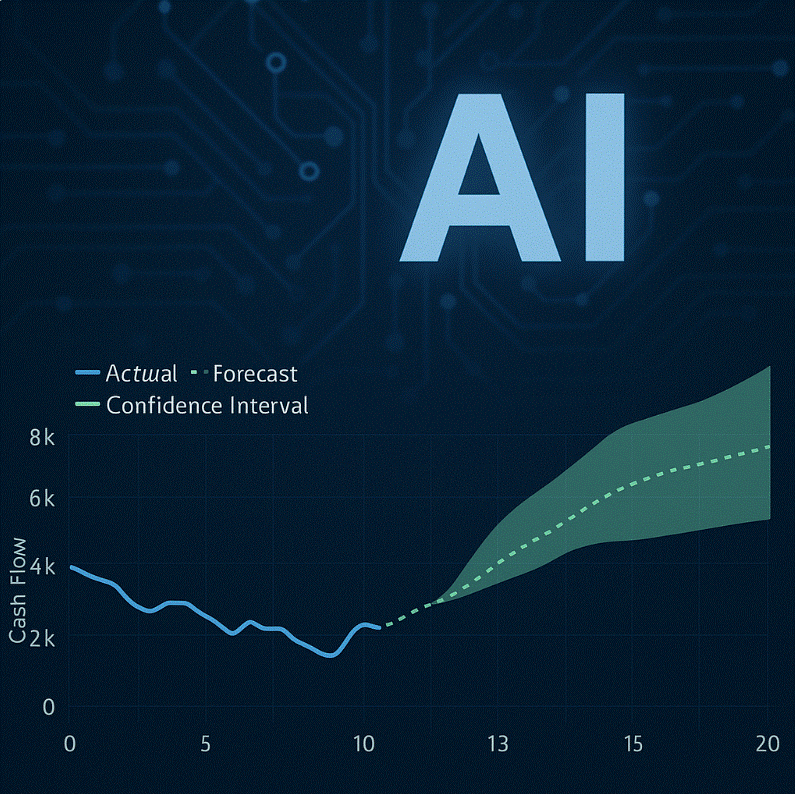 AI Forecasting for Corporate Treasurers: What It Really Means and How to Use It