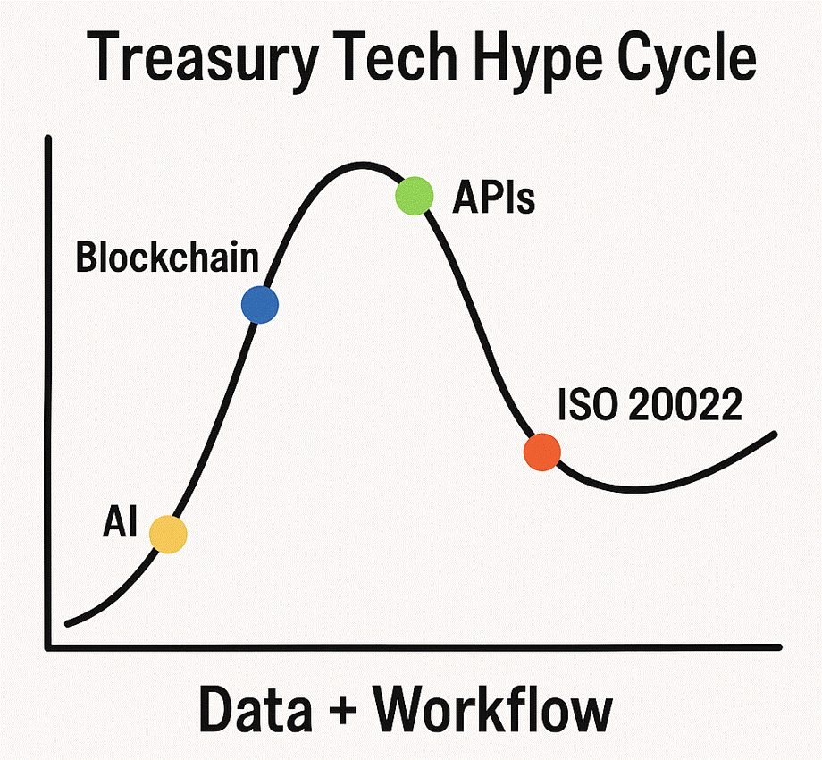 The New Technology That ‘Will Change Your Life’… Or Not Really?