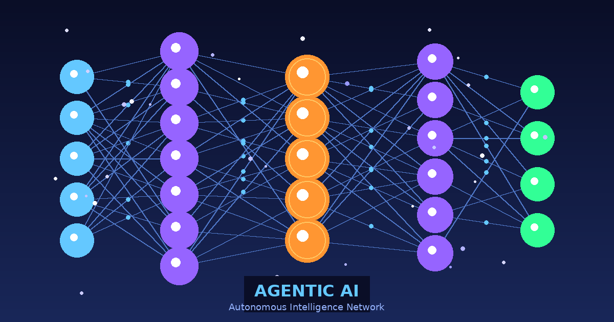 Agentic AI in Corporate Treasury