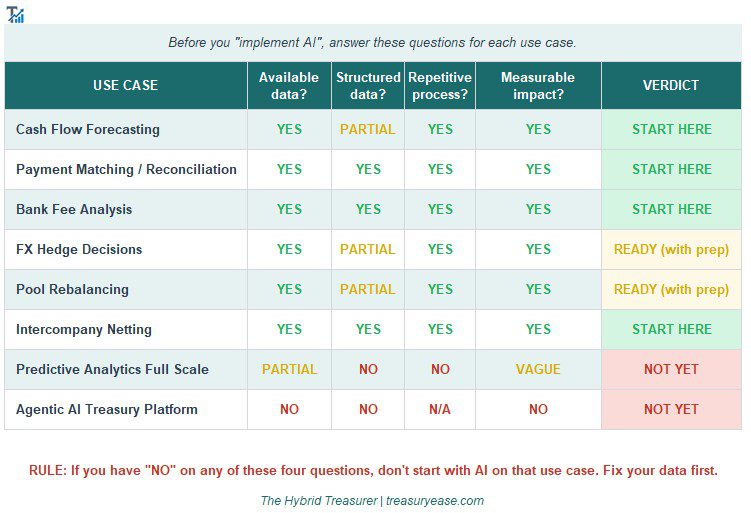 AI in Treasury Is Not That Complicated. Here’s How to Start.